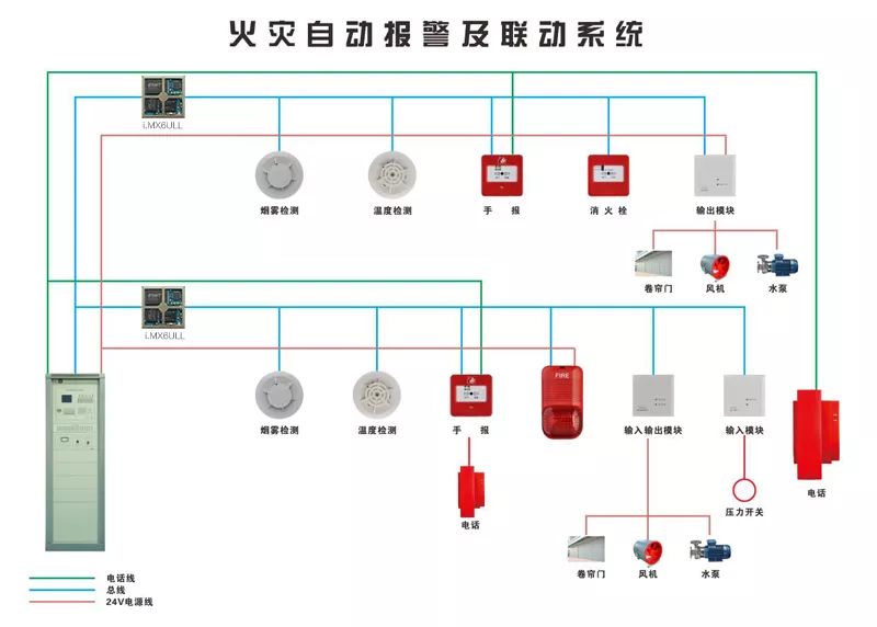 火災(zāi)報(bào)警3.jpg